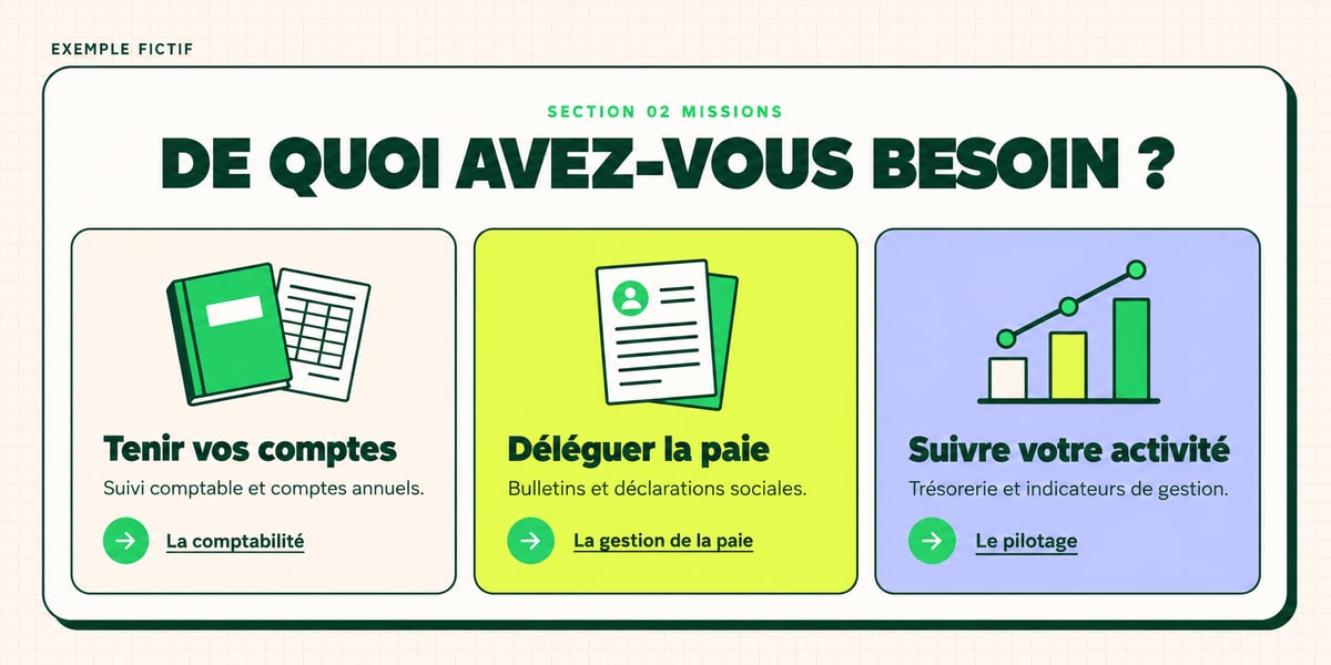 Trois cartes de missions présentent la tenue des comptes, la gestion de la paie et le suivi de l’activité.