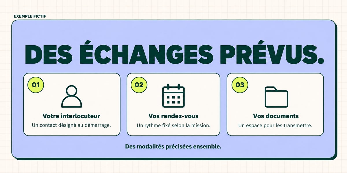 Trois modalités fictives précisent l’interlocuteur, le rythme des rendez-vous et la transmission des documents.